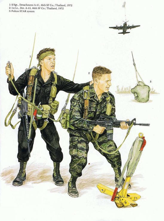 富尔顿使用示意图