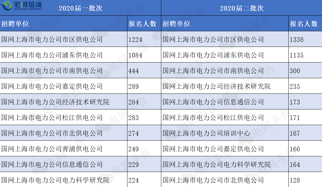 國家電網公司有100多萬員工都知道待遇好哪些地方待遇最好呢