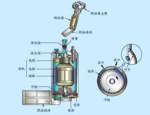 汽油泵工作原理示意图图片