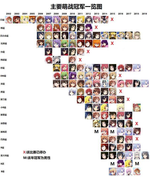 自b站推出b萌(bilibili moe 动画角色大赏)后,萌战也开始进入大众视野