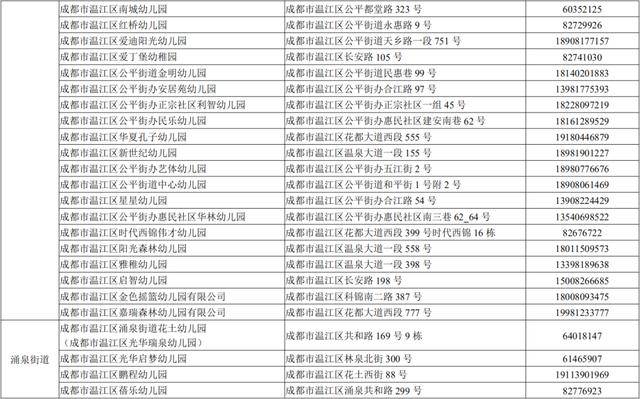 温江家长们定了温江区2020幼儿园招生通知来了