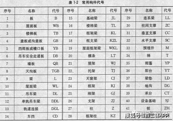 鋼結構設計製圖,先看看這些要點!