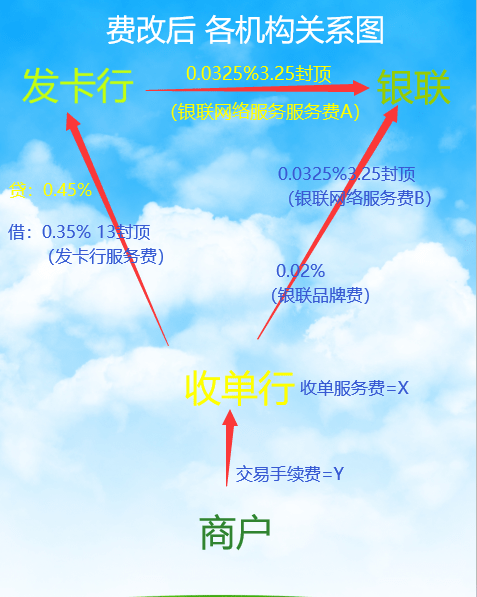 pos机刷卡费率_招商银行pos机费率_盒子pos机费率是多少