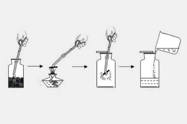 2co o2=点然=2co2 碳在氧气充足的条件下完全燃烧是一种剧烈放热的