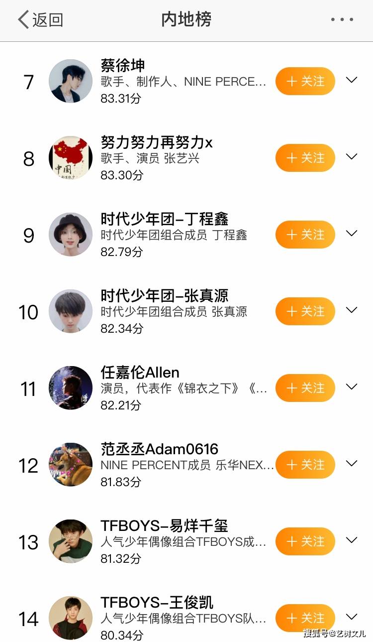 原创榜单前几名总是肖战tfboys王一博饭圈文化背后的私有流量