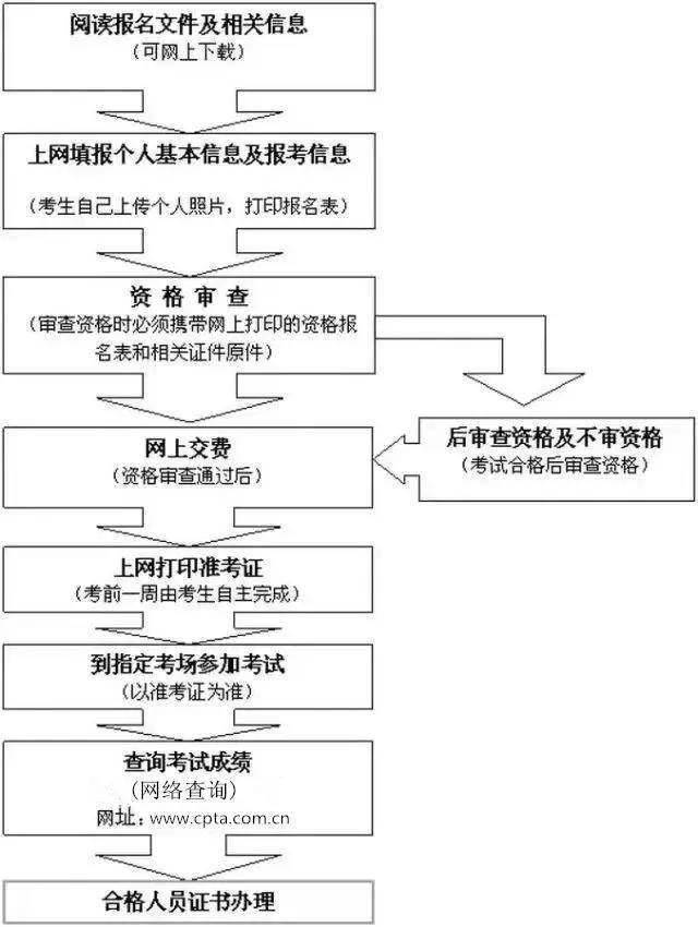 seo考试报名条件 来自搜狐网