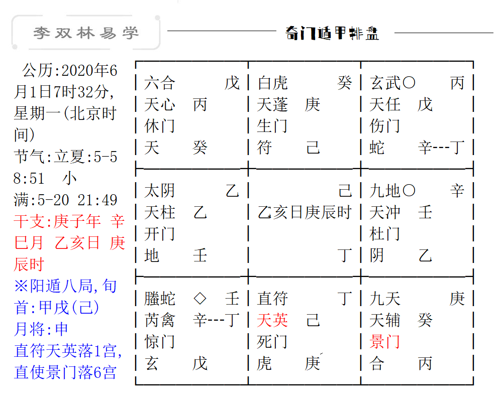 学佛的目的是什么?李双林_八字