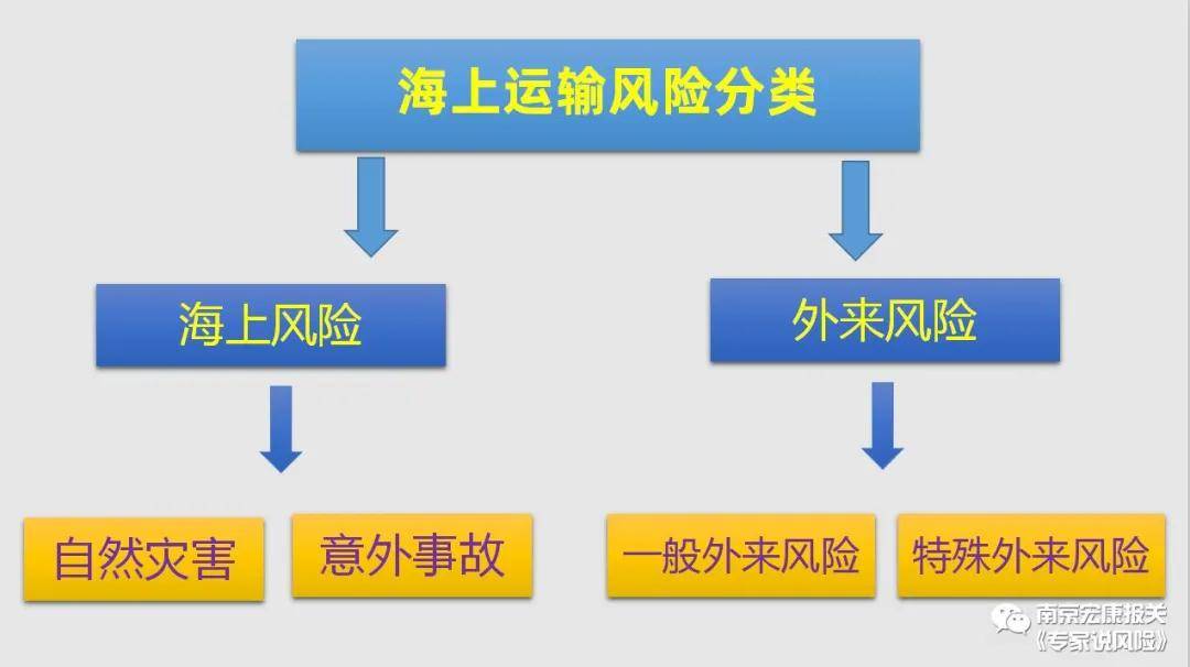 进出口企业如何防控海上运输风险