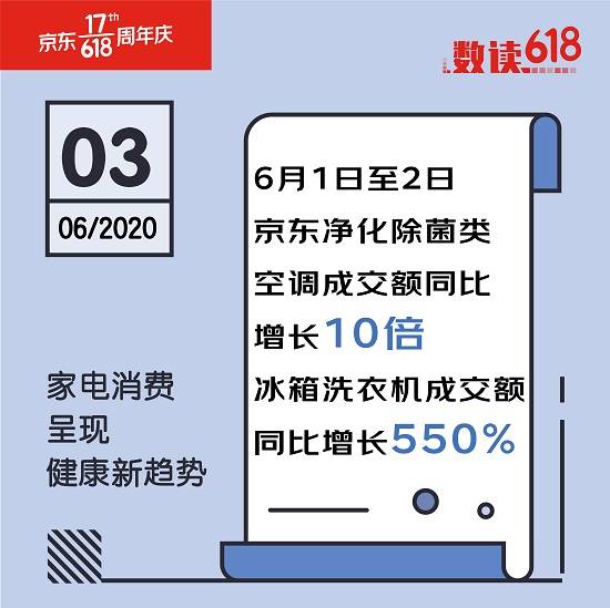 ҵ Ʒʳѡ ϴɽͬ550%