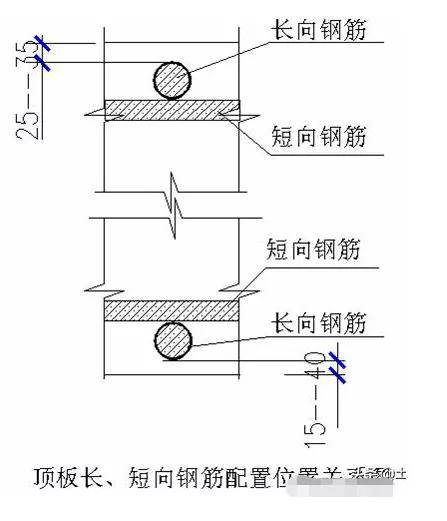 人防工程有哪些施工质量通病