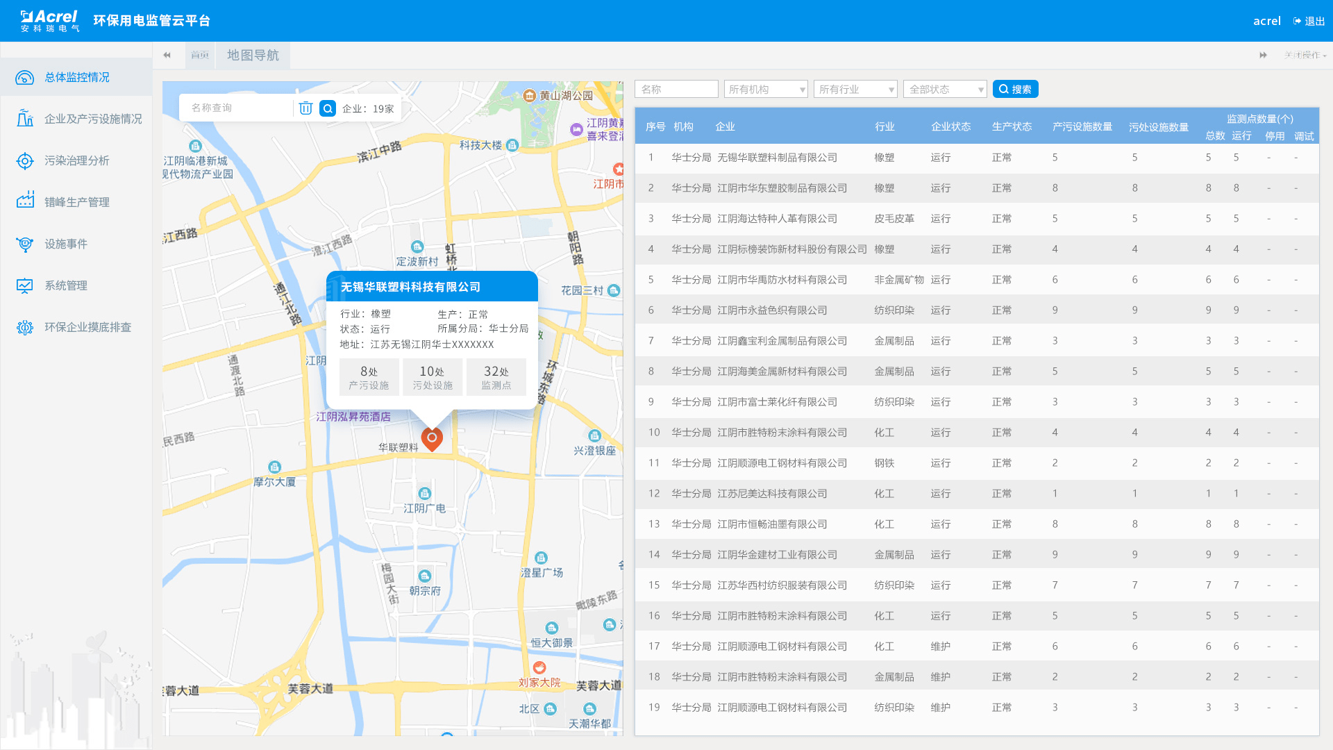 监控|什么是分表计电？到底有什么作用