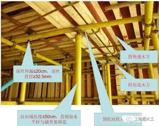 顶丝使用图示图片