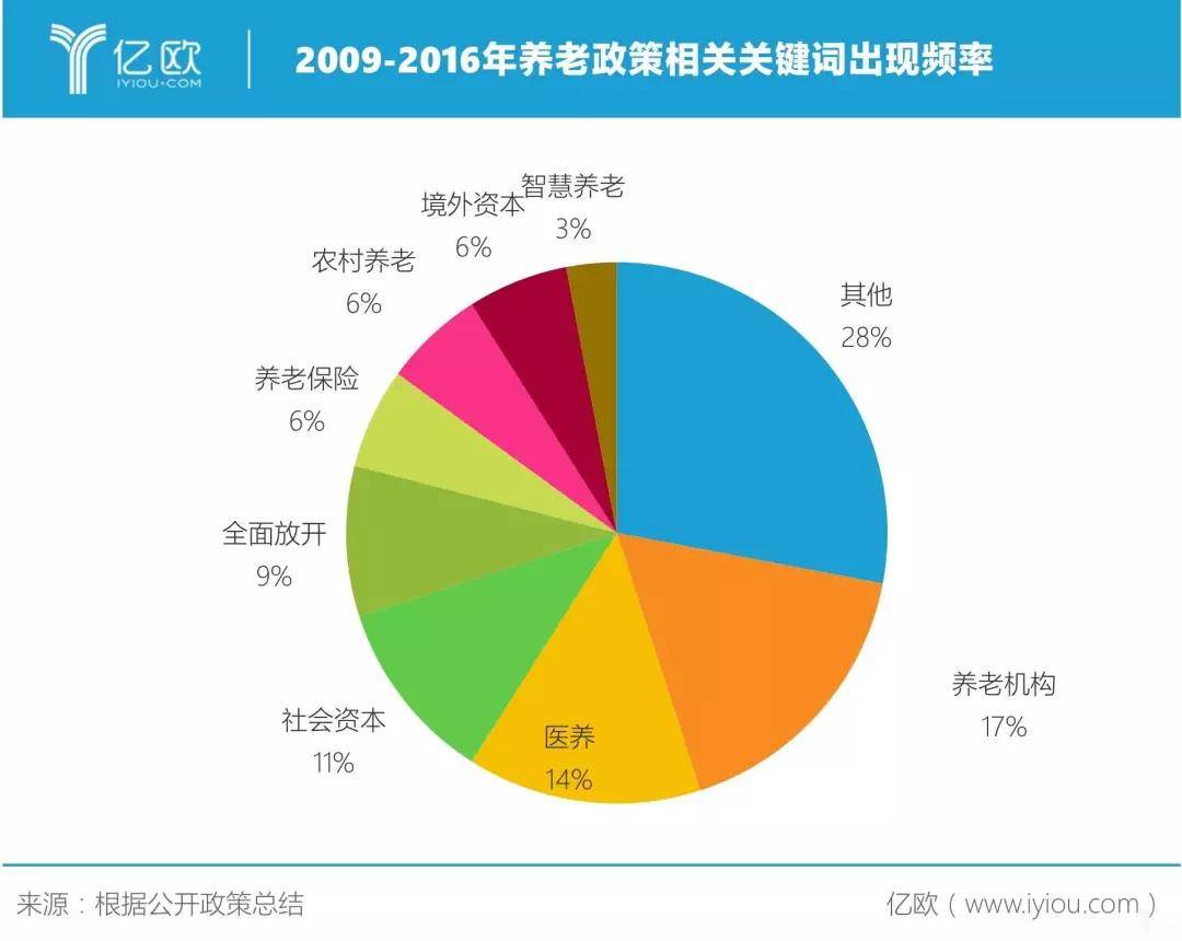 10年养老政策走向细读:从试点到放权的华丽转身 