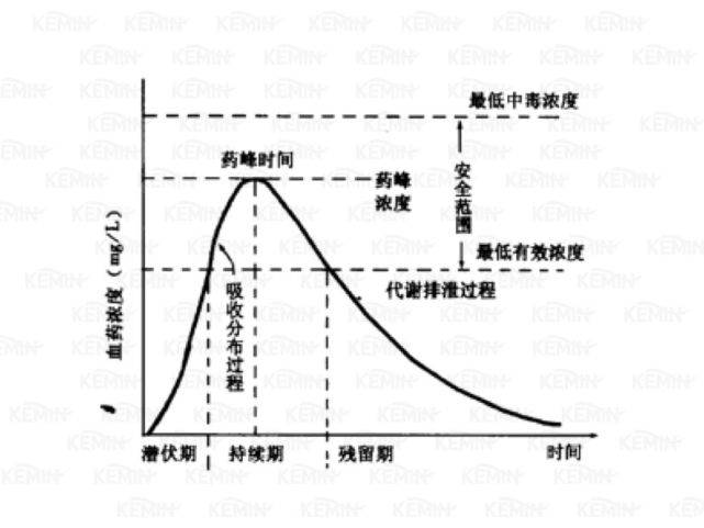 mic是指在一定培养基内,能抑制细菌生长的最低药物浓度即最低抑菌浓度