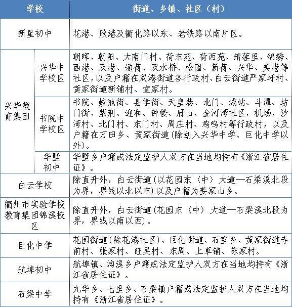 2020柯城区小学初中网上报名招生方案出炉了(图4)