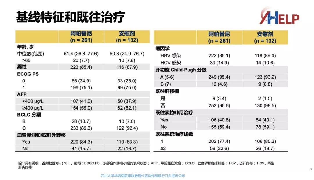 胃癌靶向药被用于晚期肝癌二线治疗临床研究:阿帕替尼(apatinib)