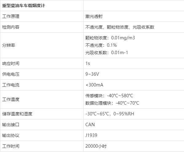 重型柴油車在國六obd環保在線監測增配顆粒物傳感器監管