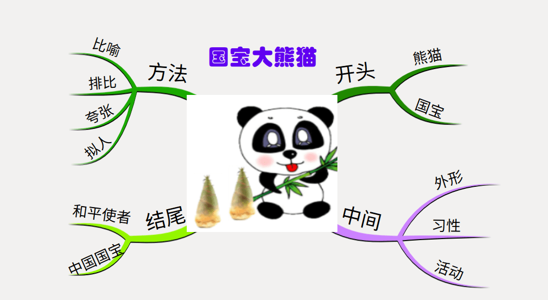 【"画"作文】创意作文展:《国宝大熊猫》(二)统编三下第七单元