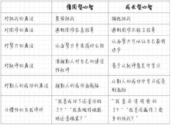 原创海鸥乔纳森乔纳森英雄之旅个人心智成长3阶段的完美印证