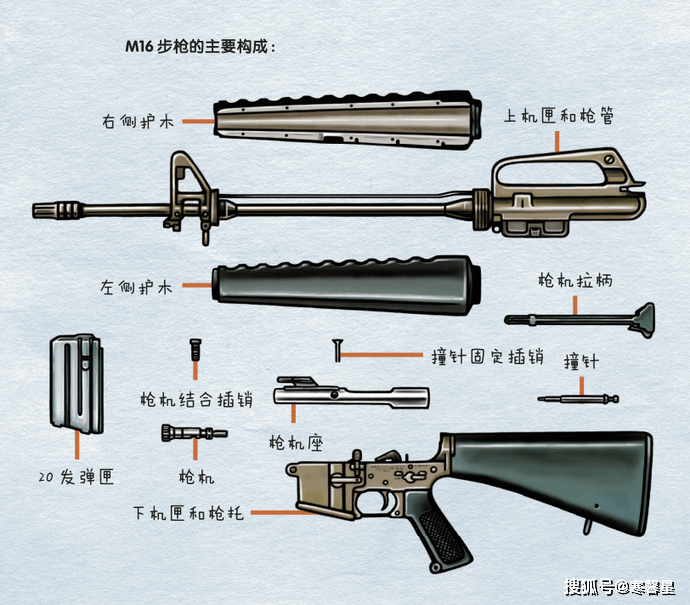 火绳枪原理图构造图图片