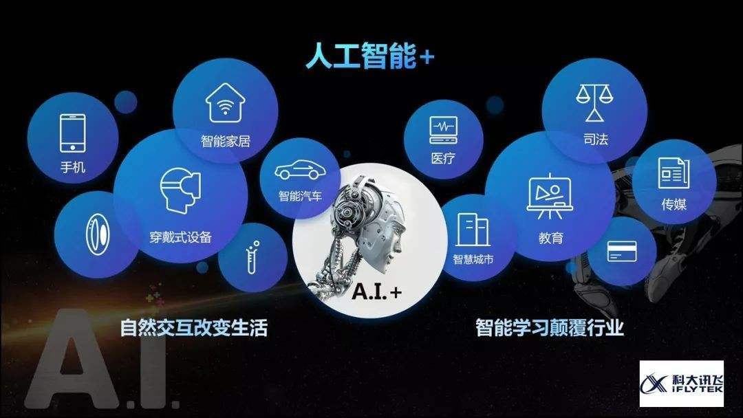 新基建加速,行业人才缺口大开,企业如何破局重生?_人工智能