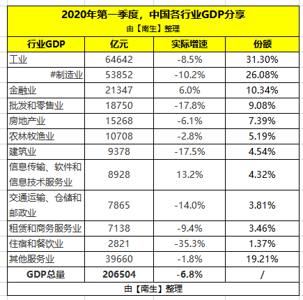 一季度,中国大陆各省份gdp