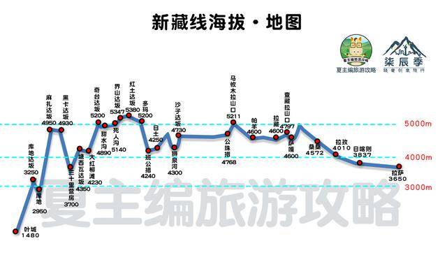 原創30幅西藏新疆青海川西旅遊地圖自駕稻城色達川藏線高清珍藏版