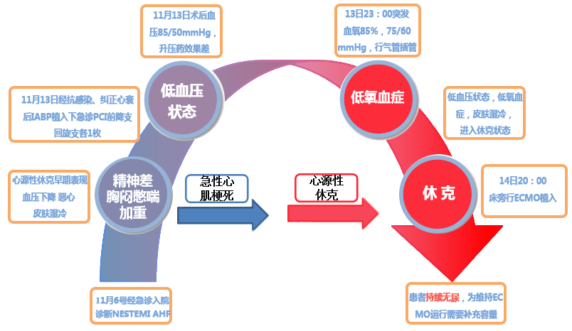 包含擅长：心血管内科常见和危重病如冠心病、急性心梗、急性心衰、严重心律失常、高血压病等的诊断和...票贩子挂号推荐，用过的都说好的词条