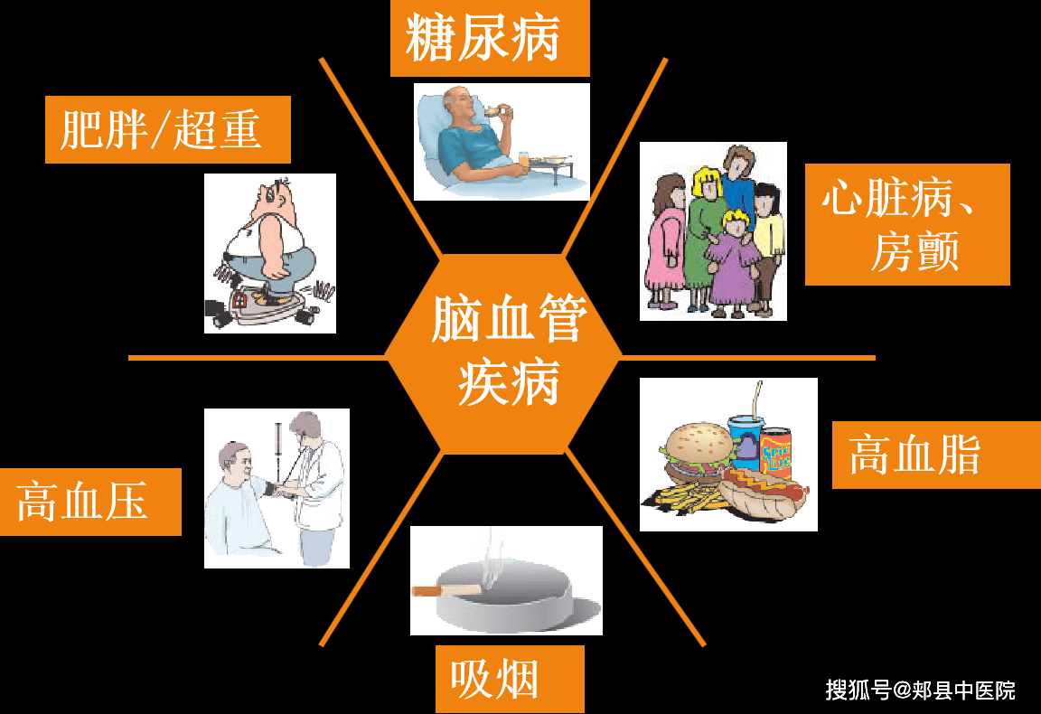 师主任介绍,有高血压,高血脂,糖尿病等基础性疾病的患者和家人要牢记