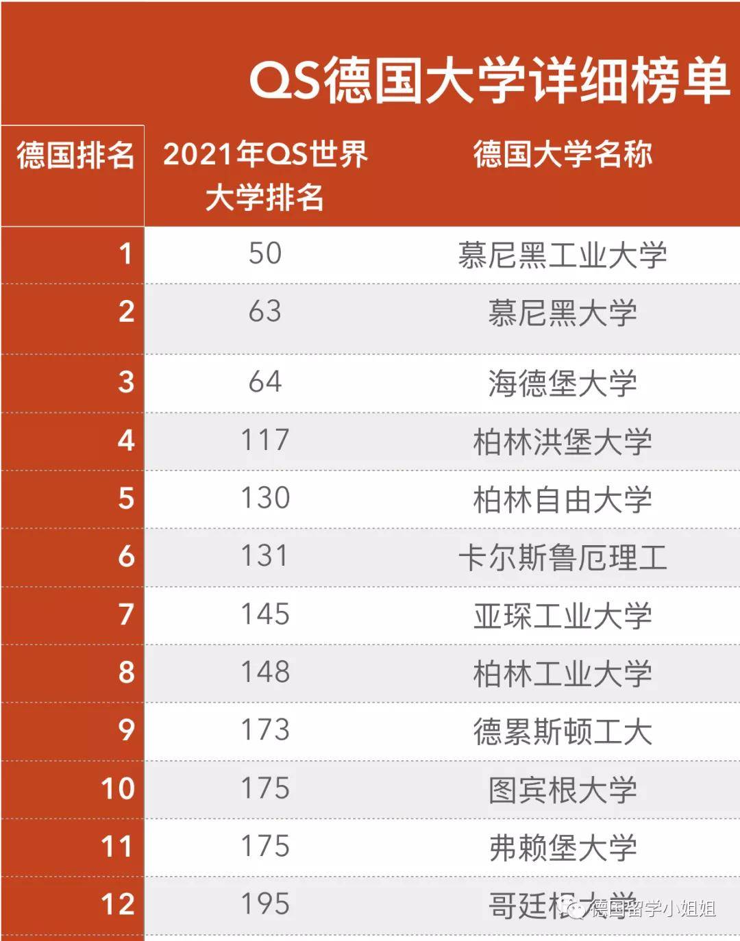 2021年qs世界大學排名發佈,德國大學排名表現如何?