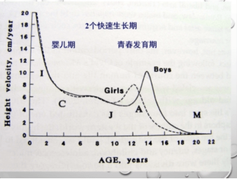 新华医院顾学范教授遗传身高不理想的孩子有办法改善身高吗