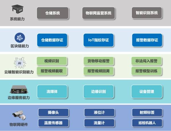 加佳科技數字化倉儲是大宗產業的必經之路