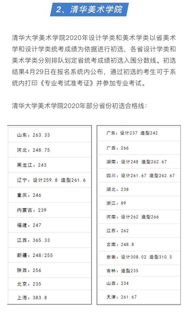 已有6所院校公佈初選分數線_清華美術學院