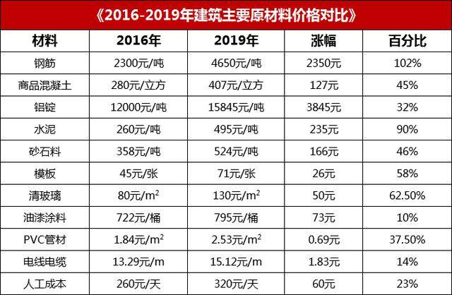 出售厂房价格如何确定