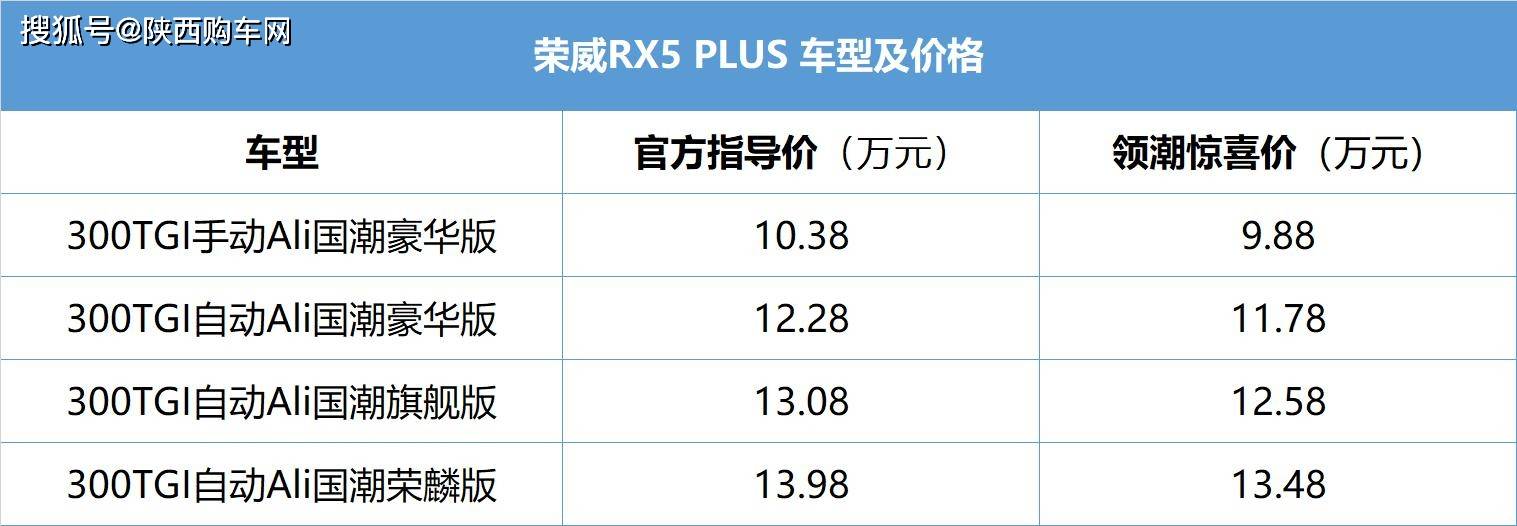 领潮惊喜价9881348万元荣威rx5plus正式上市