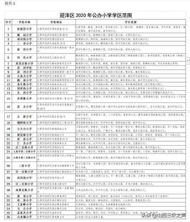 2020太原市小学学区划分范围出炉了(图1)