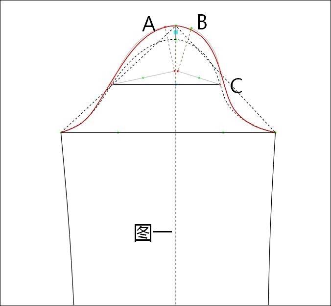 浅析 一片泡泡袖切展位置不同所形成的褶子对袖子形状有什么影响?