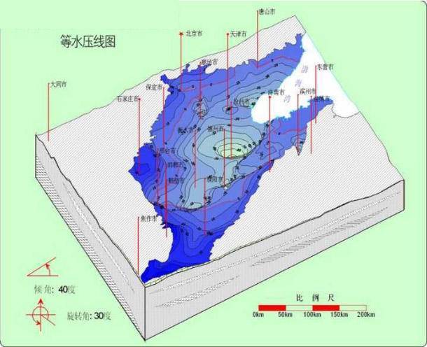 地下水灌溉农田,导致华北平原地区的地下水位下降,从等水压线图来看