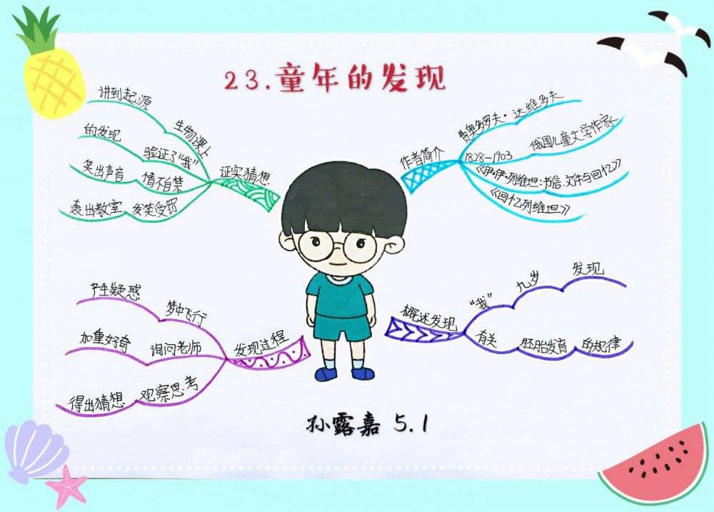思维导图画语文统编五年下册第二十三课童年的发现知识汇编