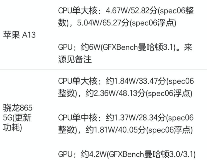 苹果a13 vs 骁龙865