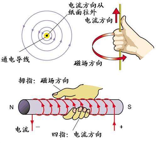 楞次定律左手定则图解图片