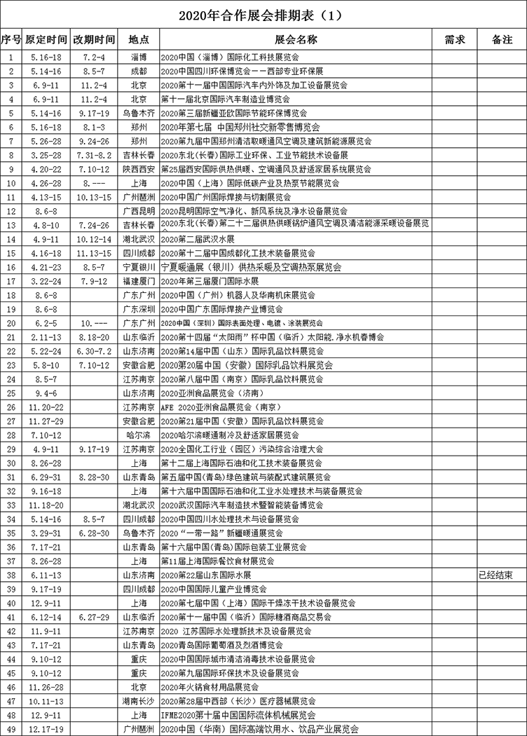 2020年展會排期情況