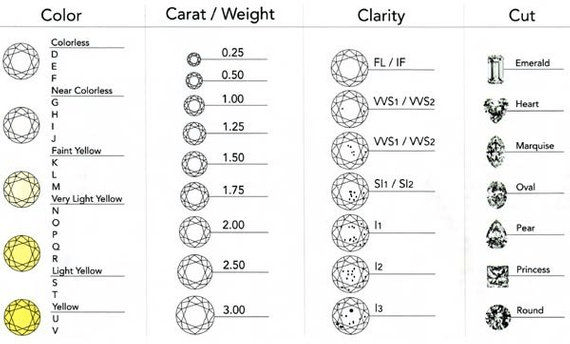 什么是钻石的4c(什么是钻石的4c值)