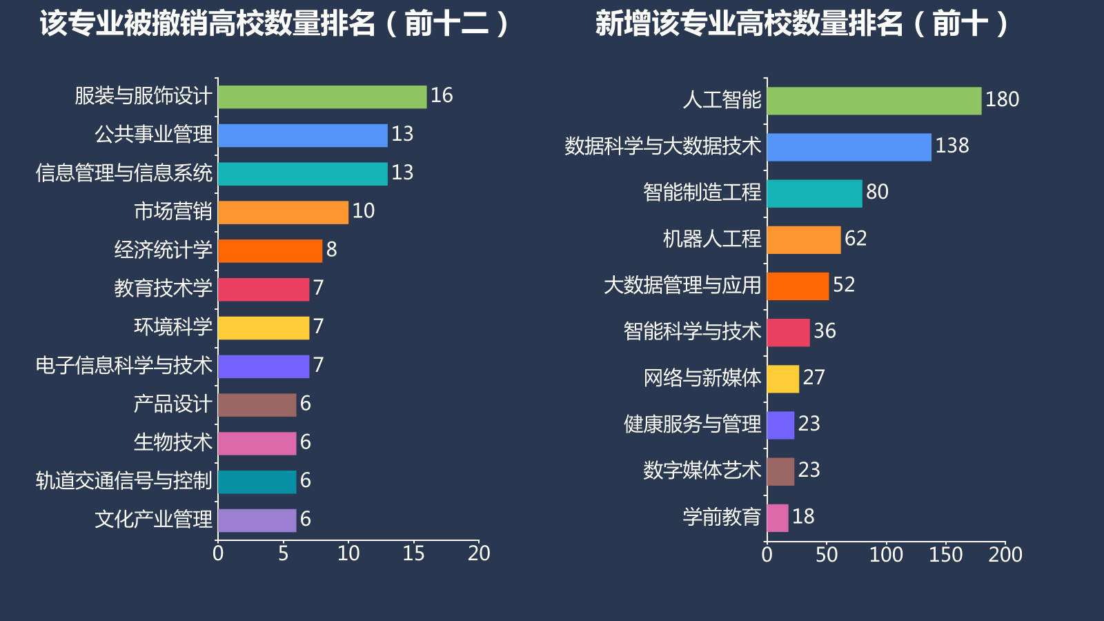 武汉理工大学过程装备与控制工程专业就业怎么样?_软件工程专业就业率_建筑环境与设备工程专业就业方向