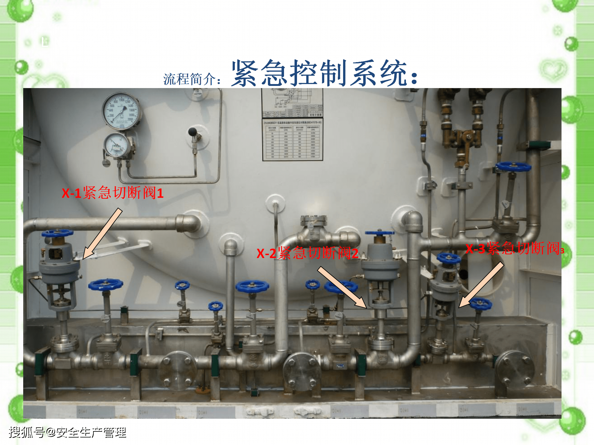 液化天然气槽车安全培训:2020年安全生产月宣讲课件(七十五)
