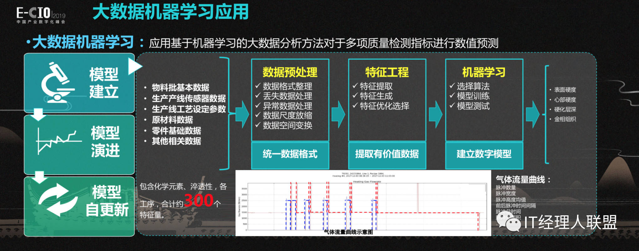 华东cio大会干货案例——ge集团苏成君谈智能工厂中的数字化仿真与大
