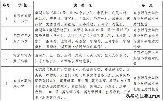 南京小学学区划分范围出炉!2020南京幼升小必看(图3)