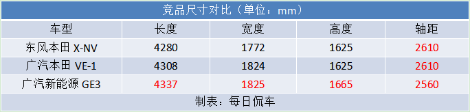 成熟“油改电” 市区好代步 东风本田X-NV试驾测评