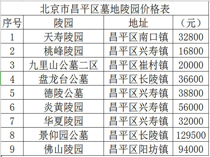 玉叶陵园墓地价格表图片