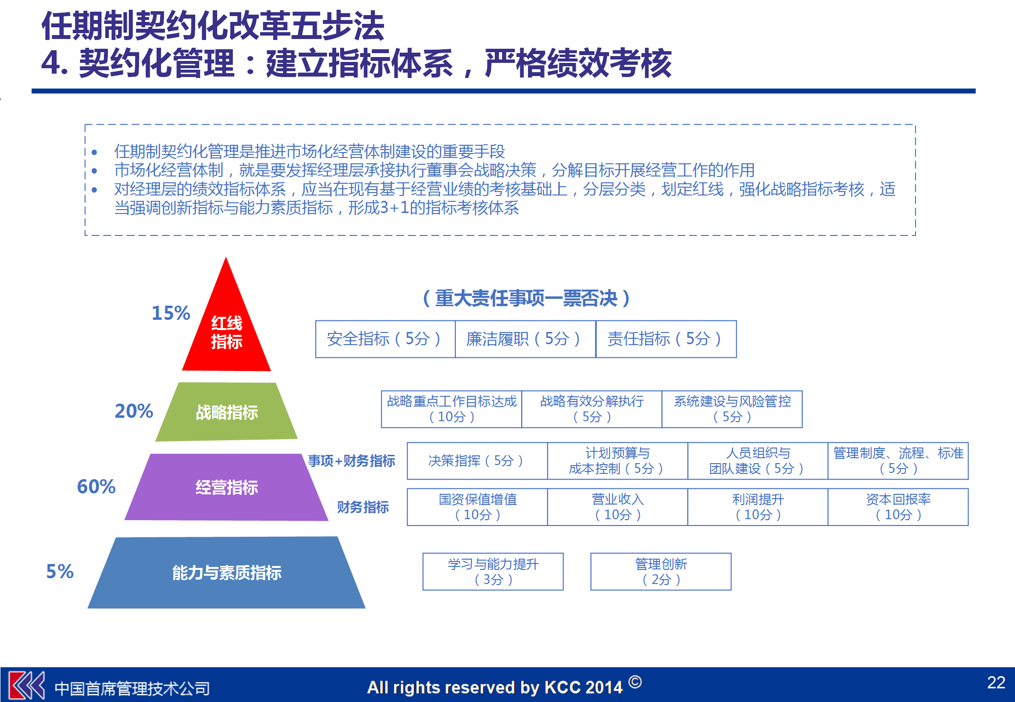 五步法,落地任期制,契约化改革和职业经理人制度